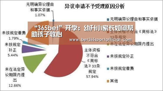 “365bet”开学:幼升小家长如何帮助孩子收心(图4) “365bet”开学:幼升小家长如何帮助孩子收心(图4)